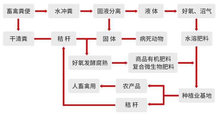 一諾環(huán)境糞污資源化產(chǎn)品再獲強力支持，中科院專家團隊助力
