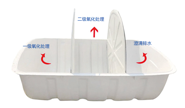 三格式玻璃鋼化糞池建造技術(shù)介紹！